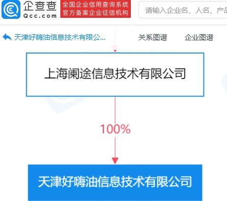 途虎養車網成立好嗨油信息技術公司，拓展成品油零售與技術運營業務