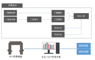 王力引領射頻碼技術革新，推動計算機系統集成發展