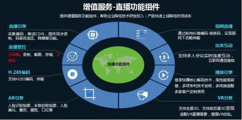 云帆加速陳輝 以?xún)r(jià)值提升為核，系統(tǒng)集成助力廣電新媒體營(yíng)收跑贏成本