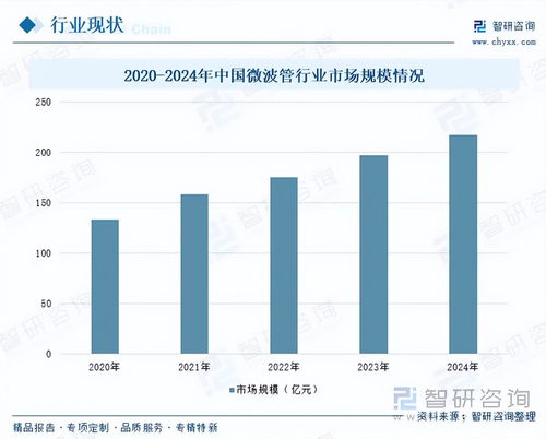 微波管行業(yè)市場(chǎng)運(yùn)行態(tài)勢(shì) 國(guó)防與科技雙輪驅(qū)動(dòng)下的升級(jí)換代與系統(tǒng)集成新機(jī)遇