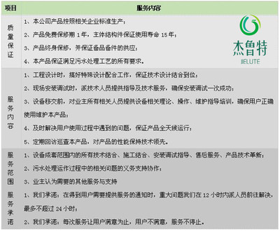 霸州地埋式醫(yī)院污水處理設(shè)備與保安培訓(xùn)的協(xié)同實(shí)踐